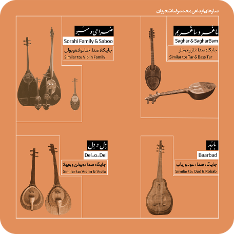 سازهای ابداعی محمدرضا شجریان - بخش اول